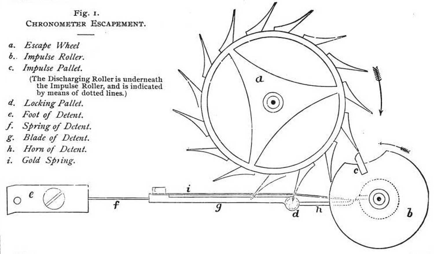 The Earnshaw chronometer escapement from ‘Britten’s Watch & Clock Makers Handbook, Dictionary, and Guide’ by F.J. Britten